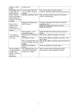 Preview for 22 page of Labwit ZWY-111B User Manual