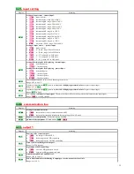 Preview for 13 page of LAC Ht40B User Manual