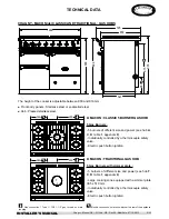 Preview for 3 page of Lacanche CHAGNY User Manual