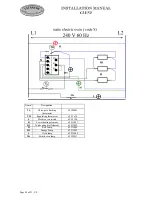 Предварительный просмотр 20 страницы Lacanche Cluny 1000 Installer Manual