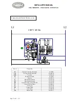 Preview for 27 page of Lacanche Fontenay Manual