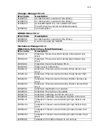 Предварительный просмотр 110 страницы LaCie 107416 - 1.6/4.16TB AIT3 2U 16SLOT User Manual