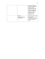 Preview for 16 page of LaCie 130813 - USB 2.0 PCI Card Design User Manual