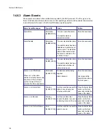 Предварительный просмотр 166 страницы LaCie 131018 - StorView Snapshot - Mac User Manual