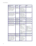 Предварительный просмотр 170 страницы LaCie 131018 - StorView Snapshot - Mac User Manual