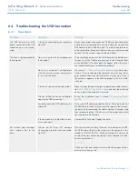 Preview for 68 page of LaCie 2big Network 2 User Manual