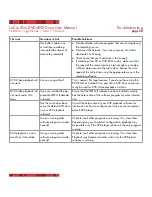 Preview for 28 page of LaCie 301076 - DVD+/-RW Drive Slim Design User Manual