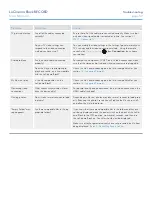 Preview for 52 page of LaCie 301450U - LaCinema RECORD - Digital AV... User Manual