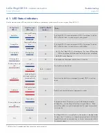 Preview for 33 page of LaCie 301534 User Manual