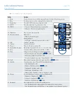 Preview for 24 page of LaCie 301814U - LaCinema Premier - Digital AV Player User Manual