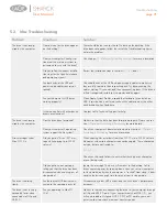 Preview for 21 page of LaCie 301888KUA User Manual