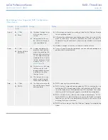 Preview for 46 page of LaCie 5big - Network NAS Server Technical Brief