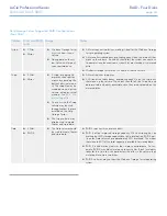 Preview for 63 page of LaCie 5big - Network NAS Server Technical Brief