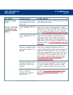 Предварительный просмотр 54 страницы LaCie D2 BLU-RAY XL User Manual