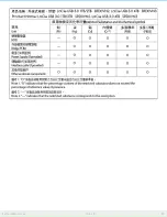 Preview for 20 page of LaCie USB 3.0 Drive User Manual