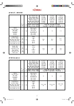 Preview for 8 page of LaCimbali m100 Use And Installation