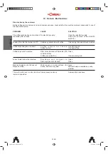 Preview for 60 page of LaCimbali m100 Use And Installation