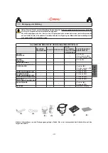 Предварительный просмотр 131 страницы LaCimbali M26 Use And Installation