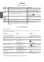 Preview for 33 page of LaCimbali Q10 New Touch Use And Installation