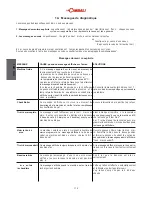 Предварительный просмотр 114 страницы LaCimbali Q10 Use And Installation