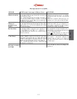 Предварительный просмотр 115 страницы LaCimbali Q10 Use And Installation