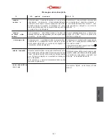 Предварительный просмотр 229 страницы LaCimbali Q10 Use And Installation