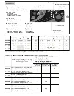 Preview for 3 page of Lacme SECUR 100 User Manual