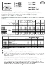 Preview for 9 page of Lacme Secur 2100 Manual