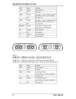 Preview for 6 page of Lacon EM2000 series Manual