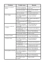 Предварительный просмотр 16 страницы Lacor 69325 Instructions For Use And Maintenance Manual