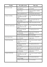 Предварительный просмотр 58 страницы Lacor 69325 Instructions For Use And Maintenance Manual