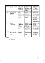 Preview for 21 page of Lacor CookingMe Instructions For Use And Maintenance Manual