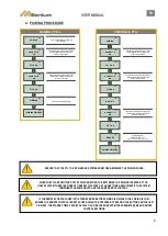 Предварительный просмотр 9 страницы LACROIX City MILLENIUM User Manual