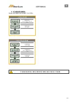 Предварительный просмотр 11 страницы LACROIX City MILLENIUM User Manual