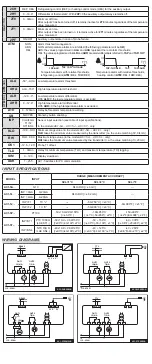 Предварительный просмотр 3 страницы LAE electronic AC1-5A series User Manual