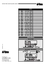 Preview for 4 page of LAE electronic CDC122T1R2 Instructions For Installation And Use