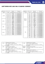 Preview for 9 page of LAEGENDARY LGD240 DUAL Manual