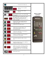 Preview for 4 page of laerdal AED Trainer 2 Directions For Use Manual