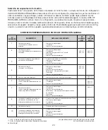 Preview for 24 page of laerdal AED Trainer 2 Directions For Use Manual