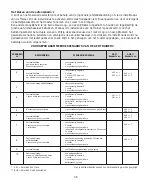 Preview for 36 page of laerdal AED Trainer 2 Directions For Use Manual