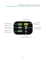 Preview for 15 page of laerdal CPRmeter 2 User Manual