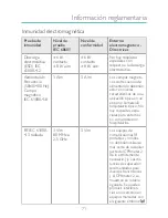 Preview for 71 page of laerdal CPRmeter 2 User Manual