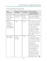 Preview for 107 page of laerdal CPRmeter 2 User Manual