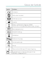 Preview for 137 page of laerdal CPRmeter 2 User Manual