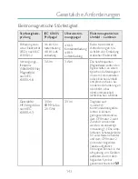 Preview for 143 page of laerdal CPRmeter 2 User Manual