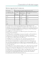 Preview for 145 page of laerdal CPRmeter 2 User Manual