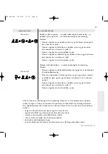 Preview for 87 page of laerdal HeartStart FRx Trainer Directions For Use Manual