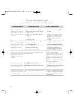 Preview for 50 page of laerdal HeartStart M5086A Directions For Use Manual