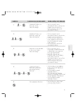 Предварительный просмотр 77 страницы laerdal HeartStart M5086A Directions For Use Manual