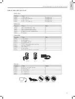 Preview for 125 page of laerdal LCSU 4 Manual